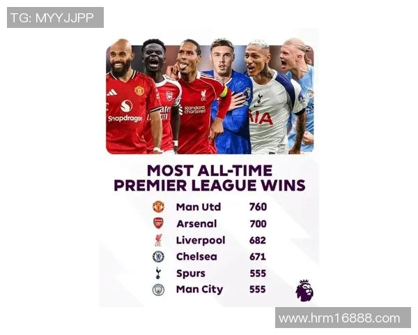 英超争冠形势明朗阿森纳夺冠赔率高达144遥遥领先